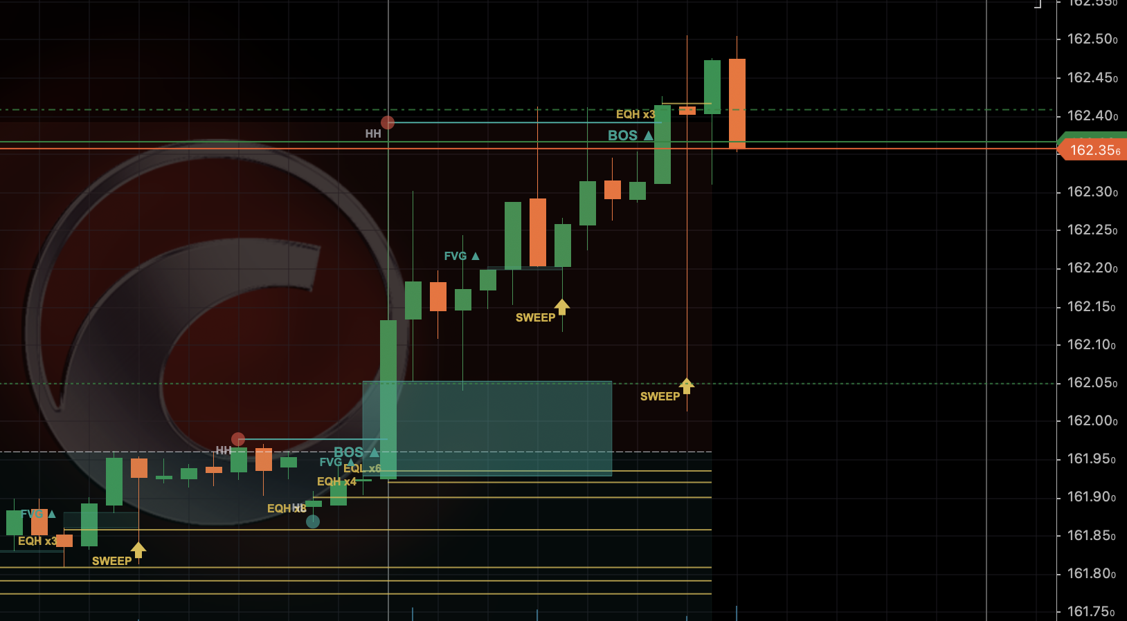 Liquidity & Structure (SMC) captura 1